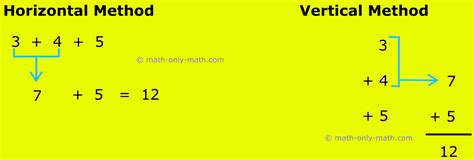 How to Add One Digit Numbers 的图像结果