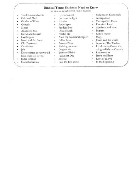 The Essential Glossary Of Biblical Terms For Every Reader