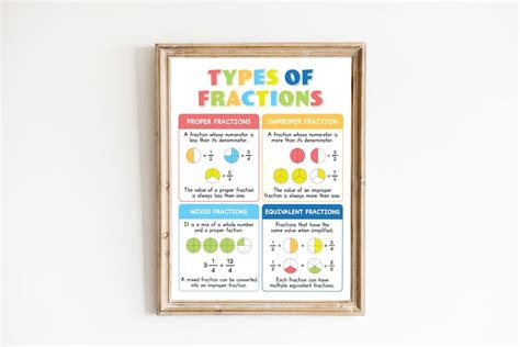 Buy Types of Fractions Fraction Chart, Maths Classroom Poster ...