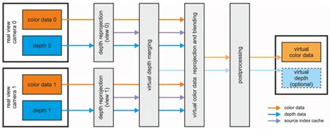 Block Diagram Flow Algorithm 的图像结果