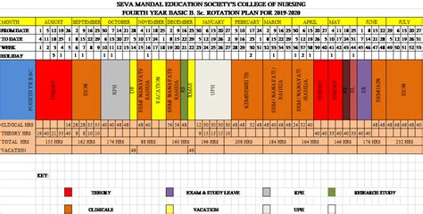 Seva Mandal Education Society's College of Nursing