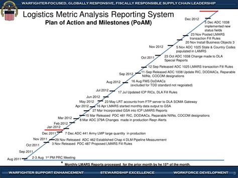 Image result for Real-Time Scheduling Algorithm