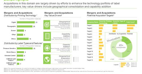 Global Medical Device Label Contract Manufacturing Market Deep Analysis ...