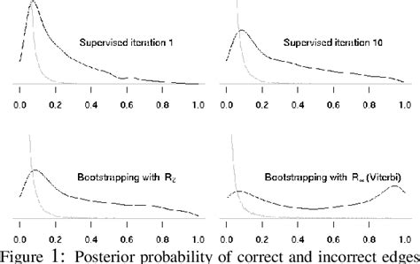 Image result for Yarowsky Algorithm in NLP