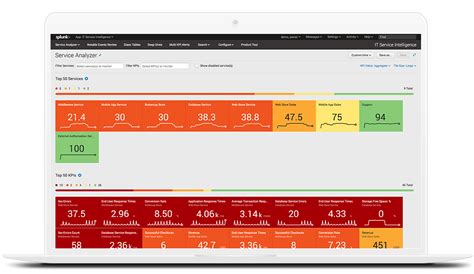 Splunk Itsi Using Python Example Code 的图像结果