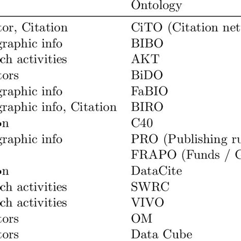 Image result for Research Project Schedule Example