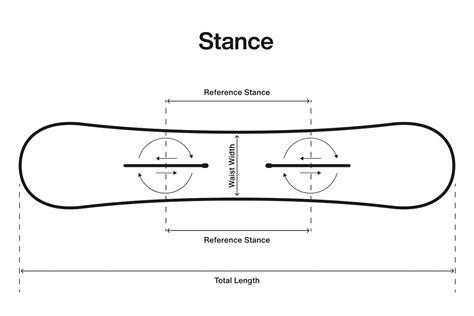 Snowboard Types 的图像结果