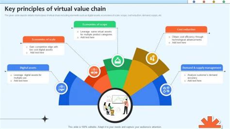 Virtual Value Chain 的图像结果
