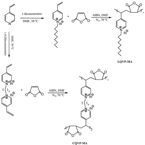 Synthesis of New Hybrid Structured Magnetite Crosslinked Poly Ionic ...
