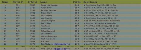 Image result for Papa Pinball Tips