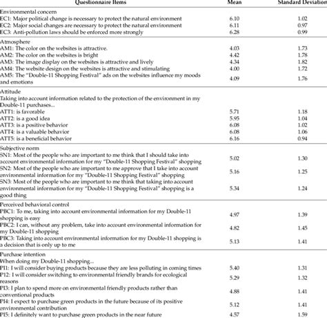 Image result for Descriptive Research Questionnaire Example