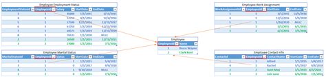 How to build data model - fact tables with StartDa... - Microsoft ...