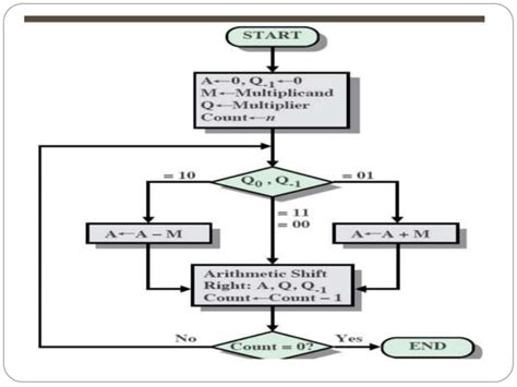 Booth Algorithm Last Min Prep 的图像结果