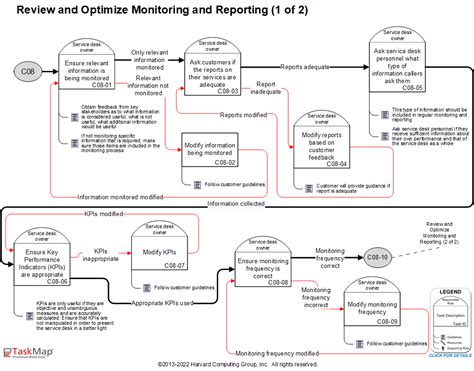 Image result for Service Task Table