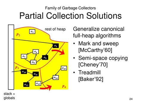 Image result for Garbage Collection Design
