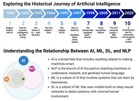 AI Programs Evolution Path 的图像结果