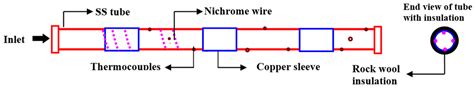 Experimental Thermohydraulic Assessment of Novel Curved Ribs for Heat ...