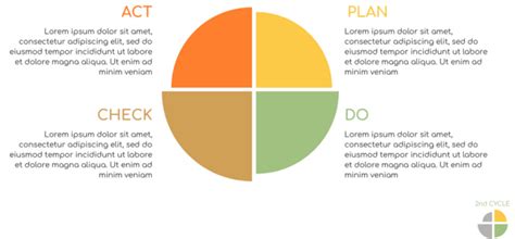 PDCA के लिए एक व्यापक गाइड - Cybermedian Indian