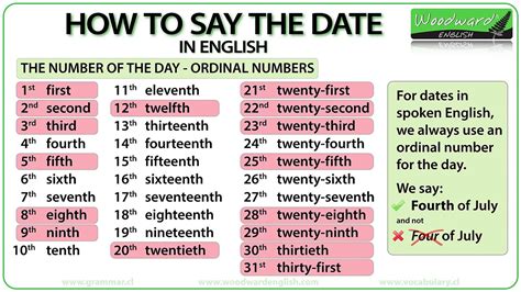 How to say the date in english – Artofit