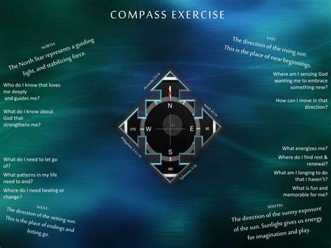 Image result for Compass Exercise