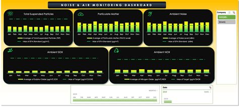 Image result for Environmental Monitoring Dashboard Design