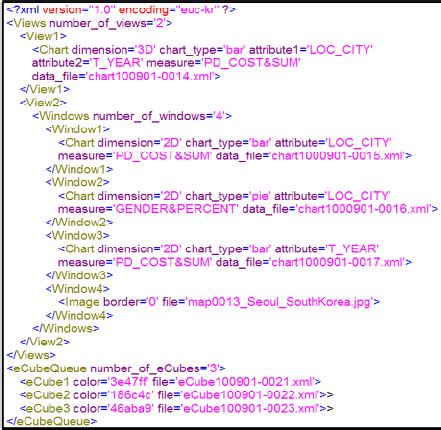 XML Script 的图像结果