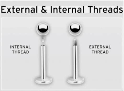 Image result for Thread Piercing