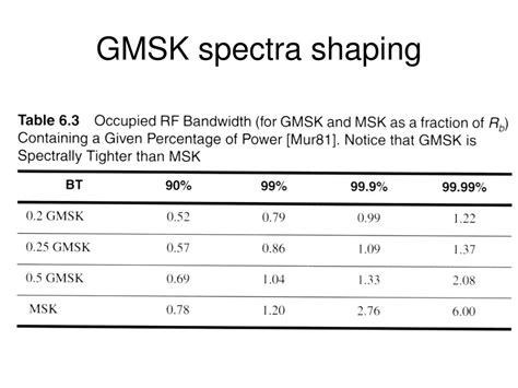 Video Modulation 的图像结果