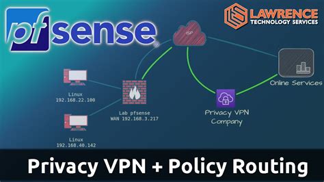 Image result for PfSense VPN Setup