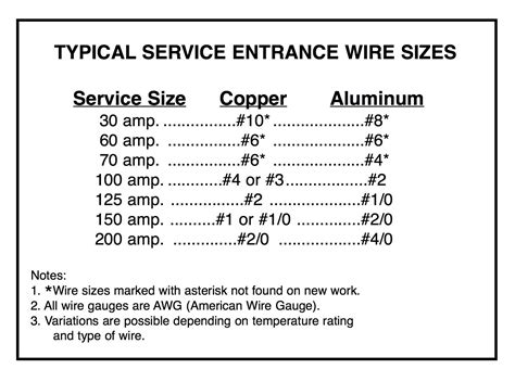what size copper for 200 amp service - Wiring Work