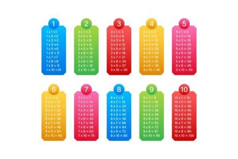 Math Multiplication Table Chart 的图像结果