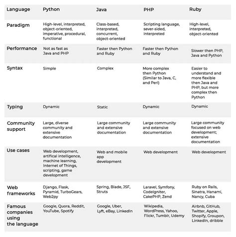 Насколько хорош Python для разработки веб-приложений? - Highload.tech