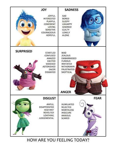 Inside Out Emotions Chart Printable | Fanny Printable