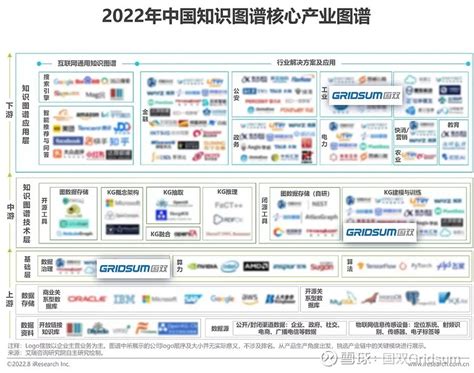 知识图谱构建技术综述与实践 - 知乎