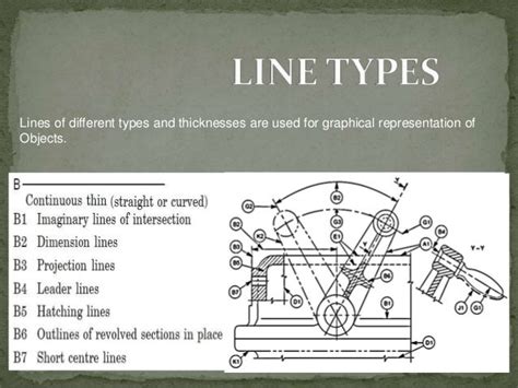 Image result for Construction Line Types