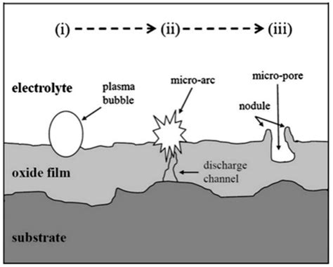 Research Progress Regarding Interfacial Characteristics and the ...