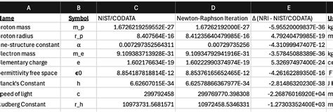 Image result for Newton-Raphson Convergence