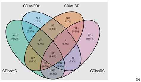 Gene Expression Dysregulation in Whole Blood of Patients with ...