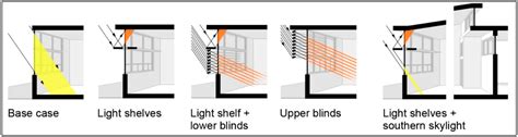 Methodology for Assessing Daylighting Design Strategies in Classroom ...