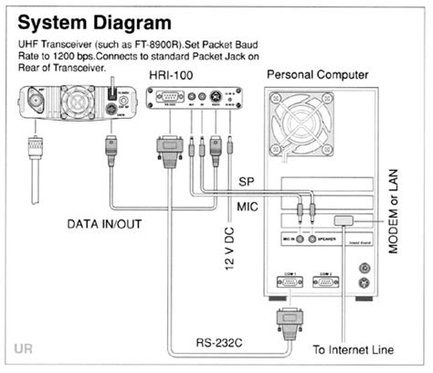 FT-8900R Programming Tutorial 的图像结果