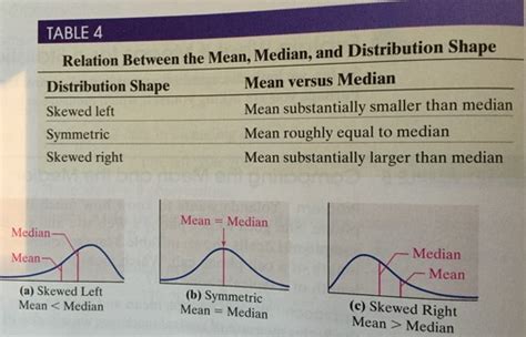 Image result for Numerically Summarizing Data