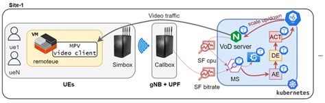 Image result for Streamins