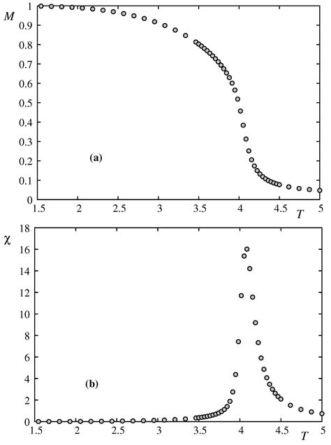 Is the Hyperscaling Relation Violated Below the Upper Critical ...