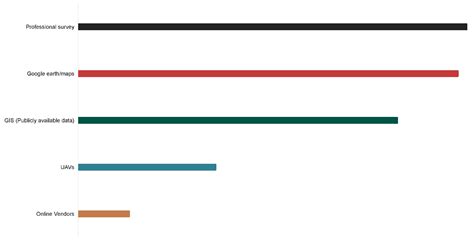 Tools We Use: A UAV and Photogrammetry Workflow Analysis for Small ...