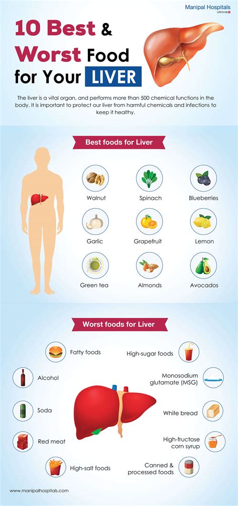 Foods To Detox Your Liver Naturally [INFOGRAPHIC] [INFOGRAPHIC] - Infographic Plaza
