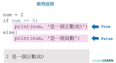 Determinate in Python 的图像结果