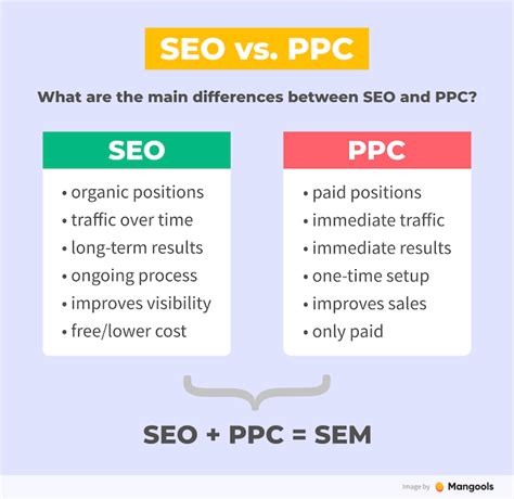 Unveiling Difference Between Google Ads and SEO: Ultimate Guide 2024