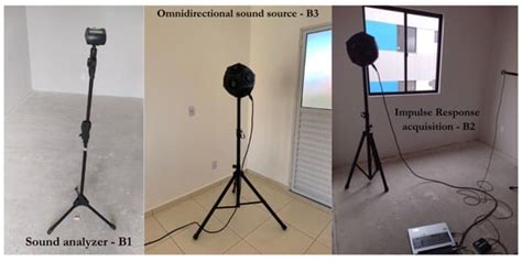 Buildings | Special Issue : Acoustics and Noise Control in Buildings