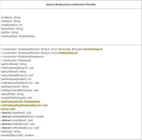 Image result for Employee Programming Using Java to Conect Database