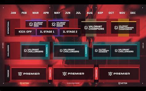 valorant roadmap 2025 reddit Android IOS V- 4.29